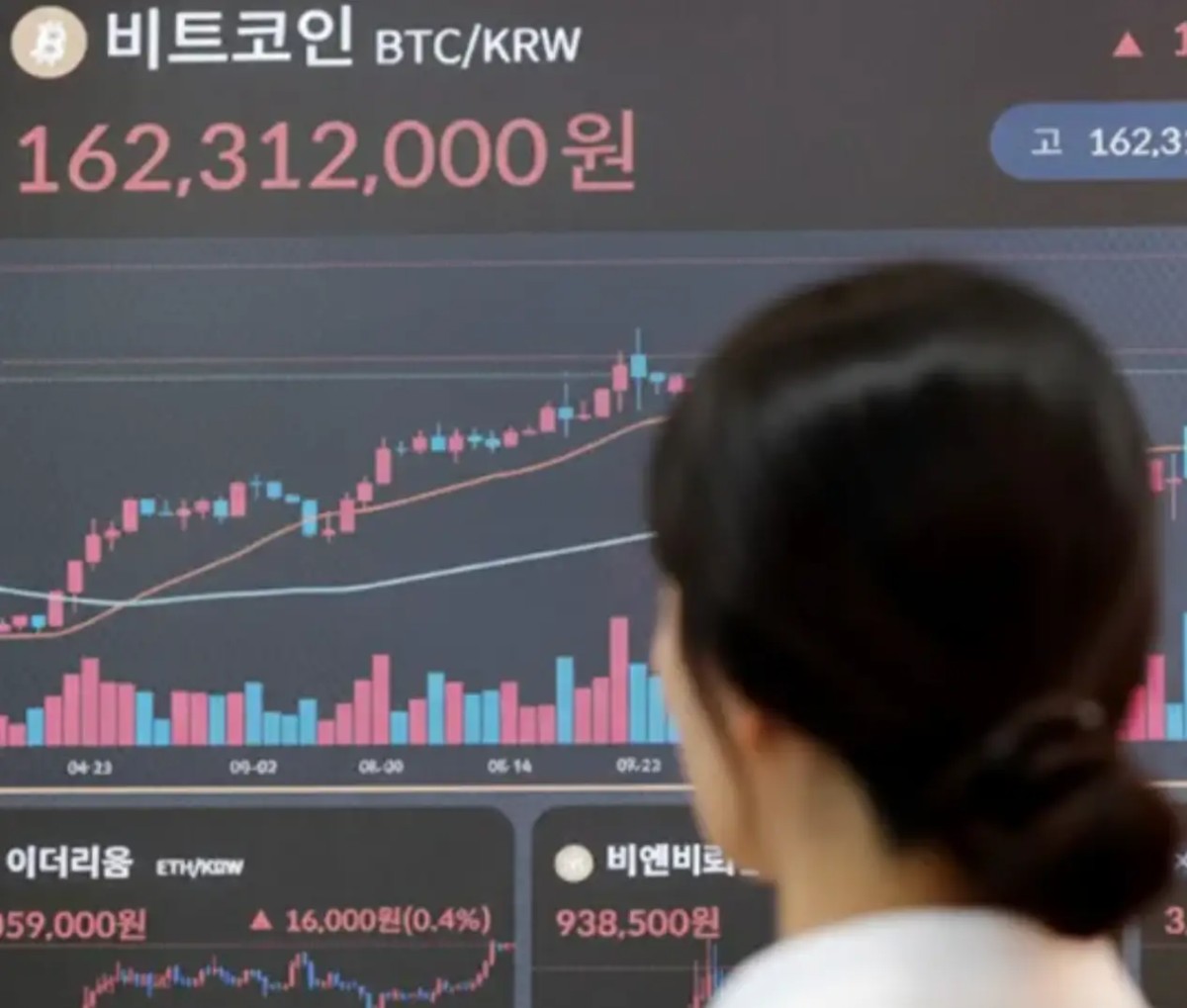 东亚第一内卷国,韩国正在成为一个「全民炒币」的国家。